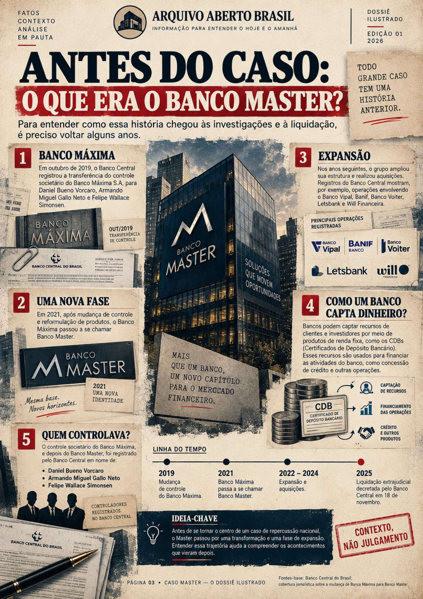 Caso Master - Dossiê Ilustrado (2)