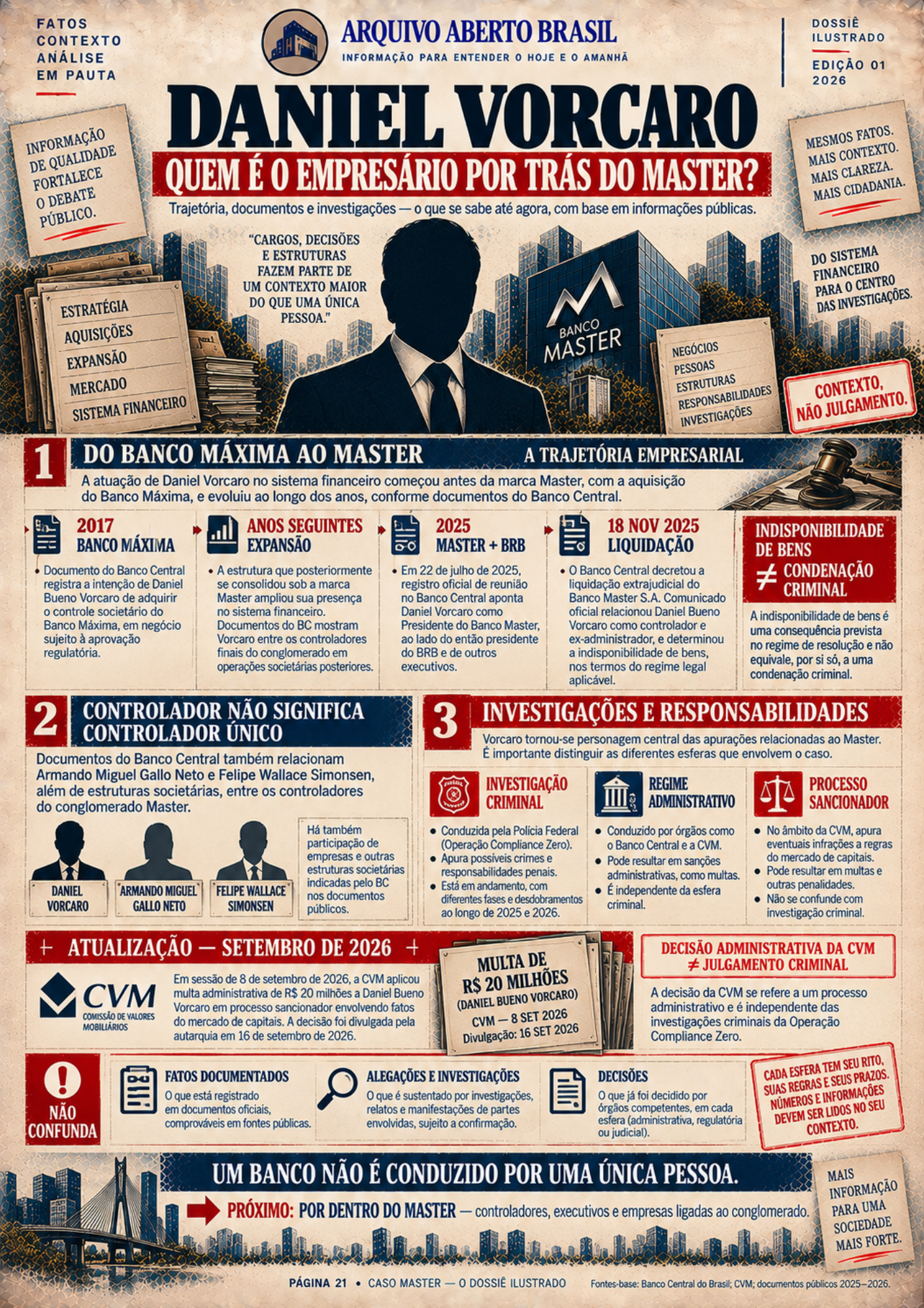 Caso Master - Dossiê Ilustrado (5)