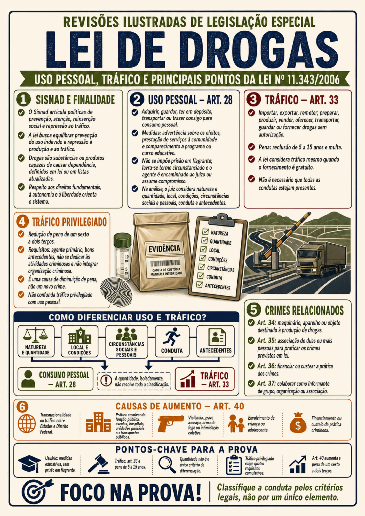 Legislação Especial PF - PRF (1)